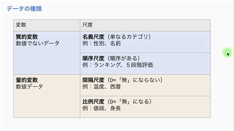 四種尺度|尺度とは？統計学における4種類の尺度